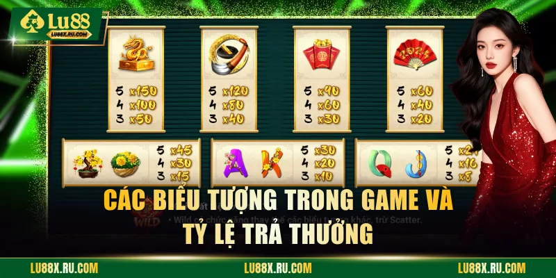 Các biểu tượng trong game và tỷ lệ trả thưởng